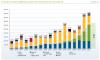 EU installed power per year