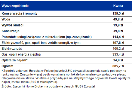 Koszty LED