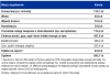 Koszty LED