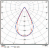 Lampa_halowa_LED_high_bay_LED_rozsyl_swiatla_comled_pl