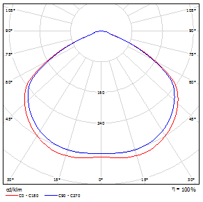 Lampa_LED_przemyslowa_halowa_LED_high_bay_LED_rozsyl_swiatla_comled_pl