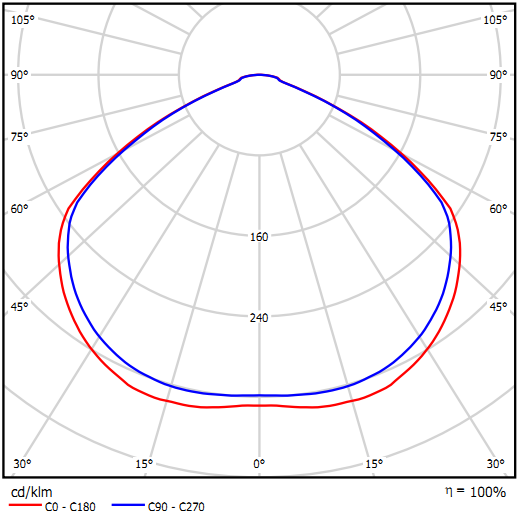 Lampa_LED_przemyslowa_High_Bay_LED_Lampa_LED_duzej_mocy_comled_pl