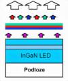 Otrzymywanie bieli przez konwersję promieni UV w luminoforze RGB
