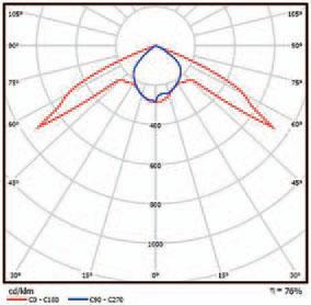 rozsyl_swiatla_Lampy_drogowej_LED_High_power_LED_multichips