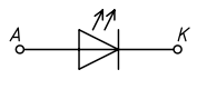 Symbol diody elektroluminescencyjnej (A - anoda, K - katoda).
